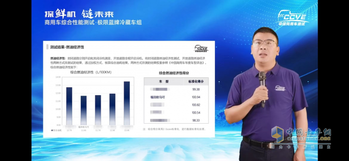 極限藍(lán)牌冷藏車燃油經(jīng)濟性性測試結(jié)果發(fā)布