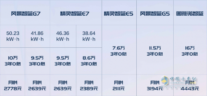 油電雙雄，都市暢行——全新風(fēng)景G9、風(fēng)景智藍G5上市活動成功舉辦