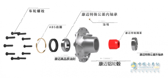 康邁免維護輪端：省心 省時 省錢