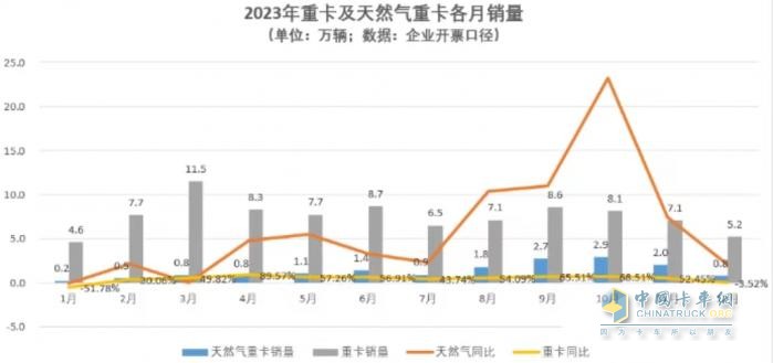 將安全刻進DNA，一汽解放LNG車型安全有保障