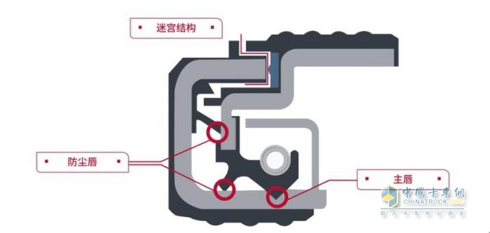長壽命，免維護(hù)！康邁油潤滑輪轂引領(lǐng)輪端技術(shù)革新