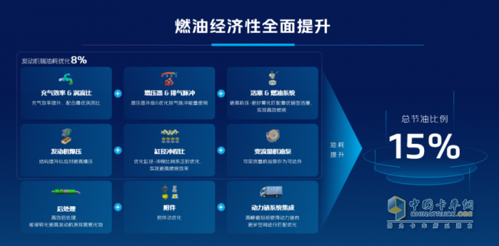 輕卡圈CP：福田奧鈴與?？甸_啟第三次技術(shù)共振