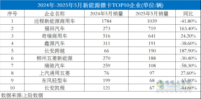 持續(xù)三位數爆發(fā)式增長 祥菱新能源成時代汽車加速轉型新引擎