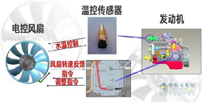 駕駛輕松、運營可靠、成本更低，運營神器還得是解放青汽AMT！