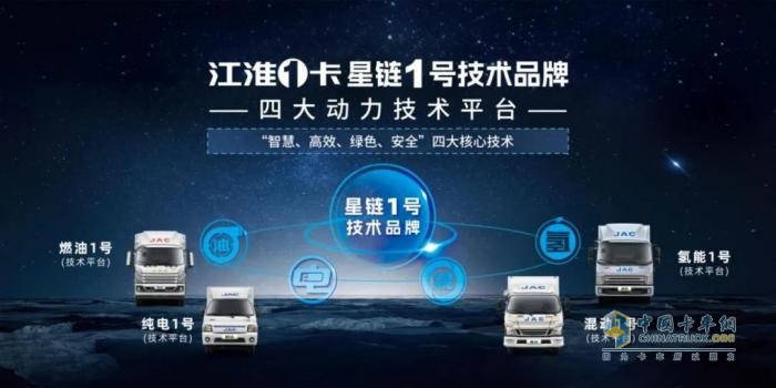 與時俱進(jìn)，江淮1卡以技術(shù)創(chuàng)新鑄就時代榮光
