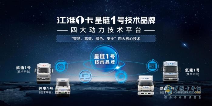 與時俱進(jìn) 江淮1卡以技術(shù)創(chuàng)新鑄就時代榮光
