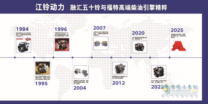 重磅！輕卡動(dòng)力新王者江鈴NB25發(fā)動(dòng)機(jī) 將于明年耀然問世