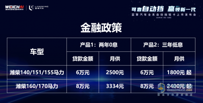 自動(dòng)擋輕卡新標(biāo)桿！藍(lán)擎全場(chǎng)景自動(dòng)擋輕卡發(fā)布引領(lǐng)中國(guó)輕卡進(jìn)入自動(dòng)擋時(shí)代
