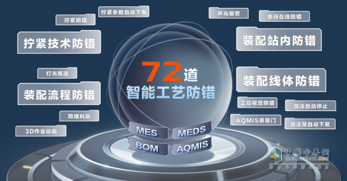 依托新質(zhì)生產(chǎn)力，北京重卡為用戶創(chuàng)造更大價值