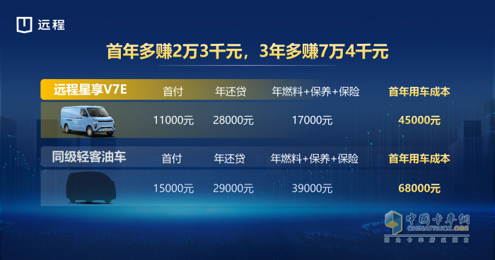 每年多賺23000元！城配7方全新遠(yuǎn)程星享V7E上市