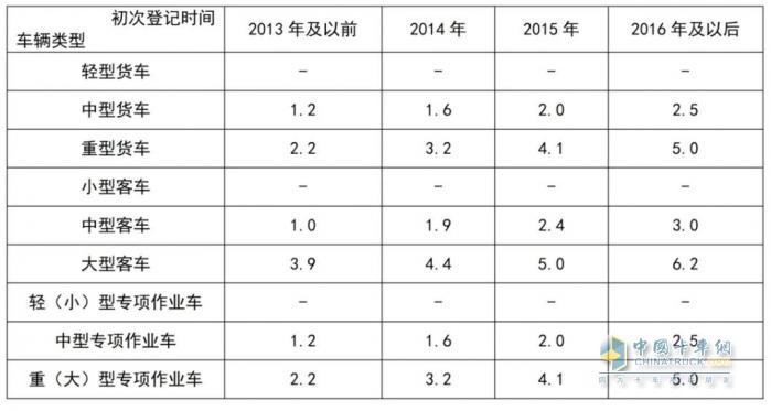 2024年8月貨車行業(yè)主要政策匯總、評析