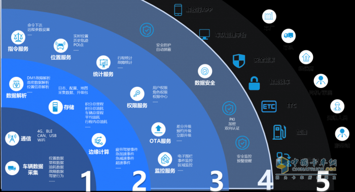 行業(yè)唯一！解放“車(chē)聯(lián)網(wǎng)大數(shù)據(jù)云腦平臺(tái)”獲國(guó)家級(jí)大獎(jiǎng)