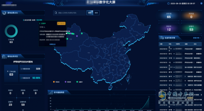 中鐵伊通&路歌強(qiáng)強(qiáng)聯(lián)合 數(shù)字貨運(yùn)激活國(guó)企發(fā)展新動(dòng)能