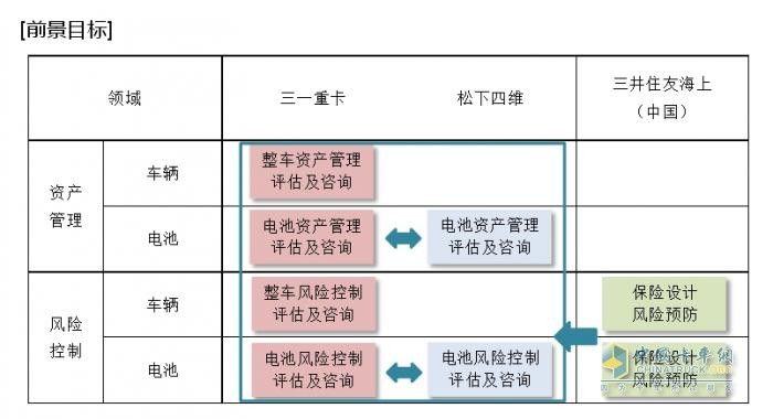 松下四維、三一重卡、三井住友海上（中國）開展新能源電動(dòng)重卡領(lǐng)域電池資產(chǎn)管理及風(fēng)險(xiǎn)控制合作