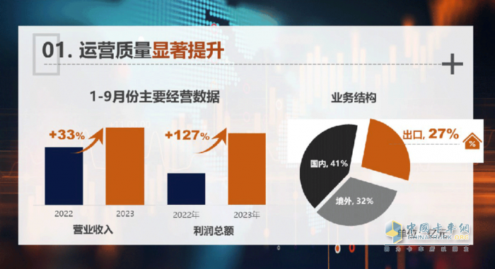 譚旭光：大干四季度全面超越歷史最好水平！