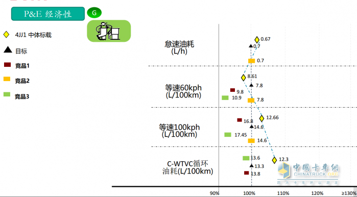 作為輕卡行業(yè)的頭部品牌，江西五十鈴翼放輕卡一直以來備受卡友的認(rèn)可和信賴。