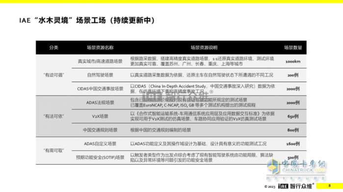 王亞鋒：仿真賦能、數(shù)據(jù)驅(qū)動(dòng)，助力智能網(wǎng)聯(lián)商用車安全落地