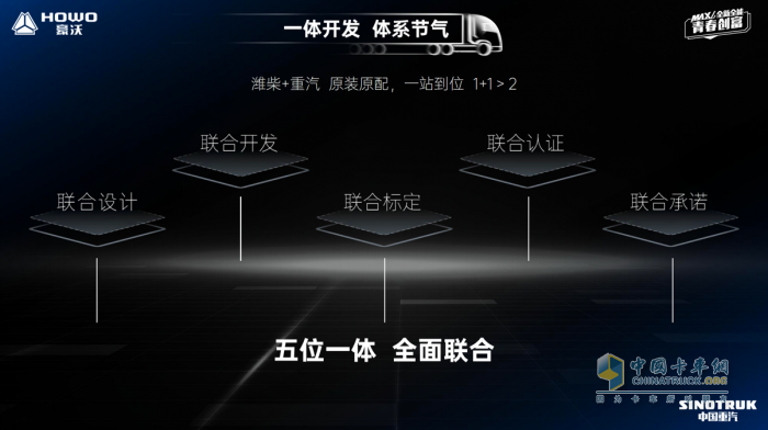 隨著春節(jié)假期的結(jié)束，中國重汽豪沃重卡以“開門紅”的態(tài)勢迅速領(lǐng)跑節(jié)后全國市場。近期，“龍行龘龘·豪沃相伴”——中國重汽豪沃元宵節(jié)樂享購百城聯(lián)動活動在河北邢臺及全國百余城市同步舉行。