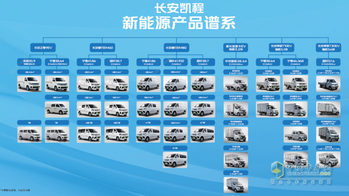 四十年造車積淀，千萬用戶信賴，長安凱程即將煥新啟航