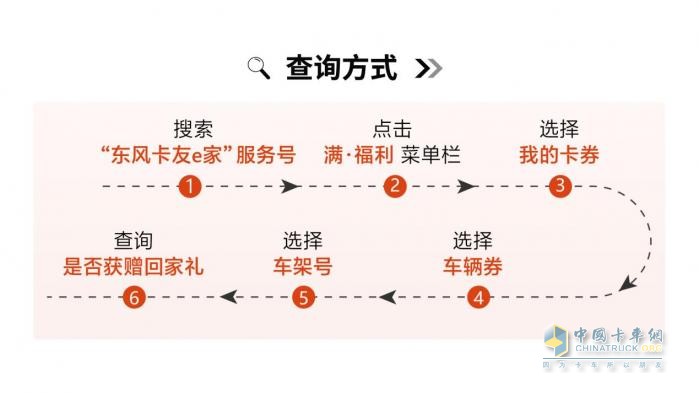東風(fēng)輕型車暖心關(guān)懷，卡友福利年終備至