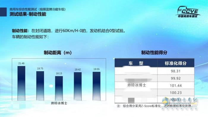 實力！江淮1卡冷鏈1號·帥鈴冰博士獲“5A級冷藏車”權(quán)威認證