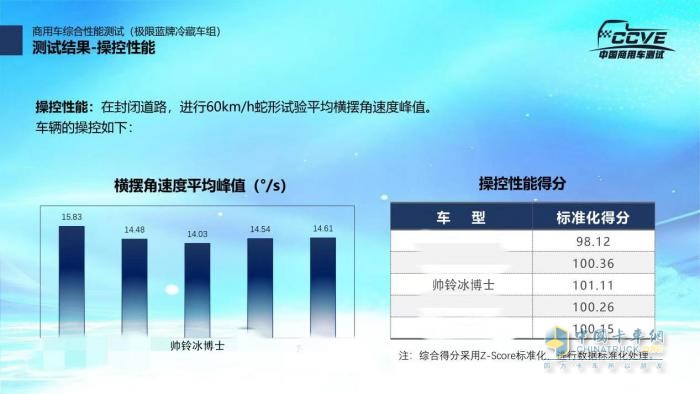 實力！江淮1卡冷鏈1號·帥鈴冰博士獲“5A級冷藏車”權(quán)威認證