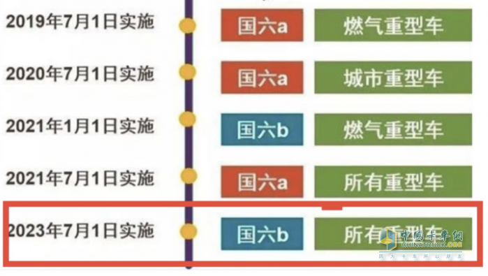 7月起國六b全面實施！上汽紅巖已實現(xiàn)超前切換