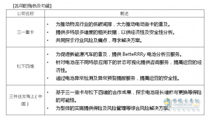 松下四維、三一重卡、三井住友海上（中國）開展新能源電動(dòng)重卡領(lǐng)域電池資產(chǎn)管理及風(fēng)險(xiǎn)控制合作
