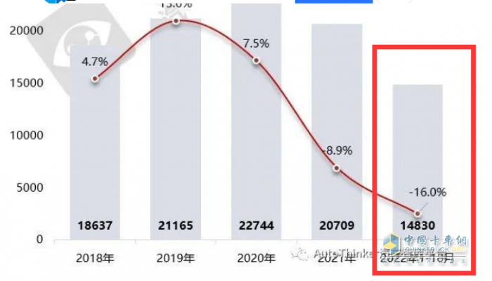 2023年1-10月危化品運(yùn)輸車(chē)銷量特點(diǎn)簡(jiǎn)析：5-6米車(chē)型最熱銷 柴油領(lǐng)跑，燃?xì)忸愵I(lǐng)漲?