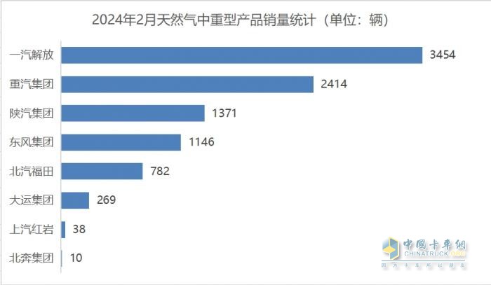 雪融后，商用車市場(chǎng)披荊斬棘“上春山”