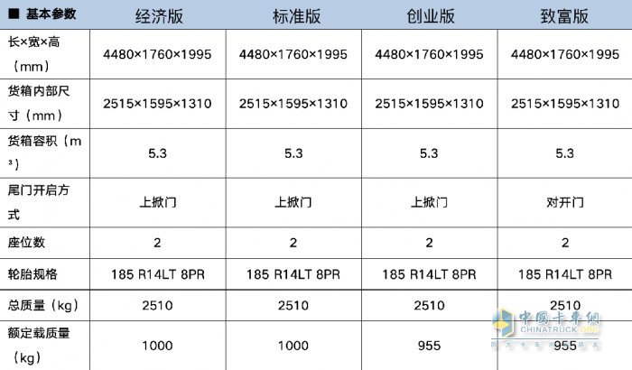 數(shù)字化+三防電池+主被動(dòng)安全，開瑞江豚E5打造全能小幫手