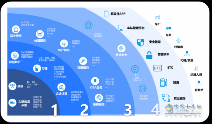 一汽解放：王建宇出席2025年“數(shù)據(jù)要素×行動(dòng)中期評(píng)估”活動(dòng)并作主題發(fā)言