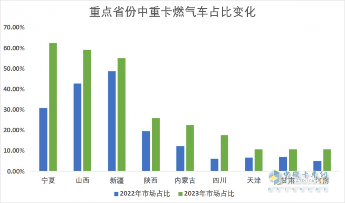 經(jīng)濟(jì)、安全又可靠 上汽紅巖LNG重卡助力卡友高效運營