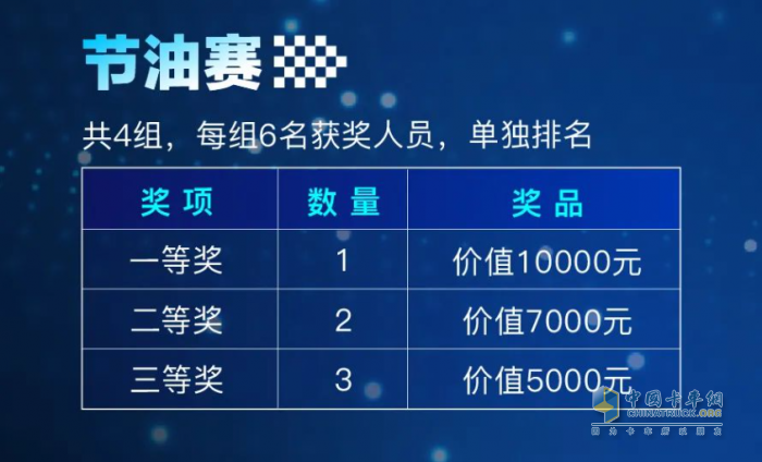 比拼硬實(shí)力，一汽解放J6G節(jié)油挑戰(zhàn)賽鳴鑼開戰(zhàn)