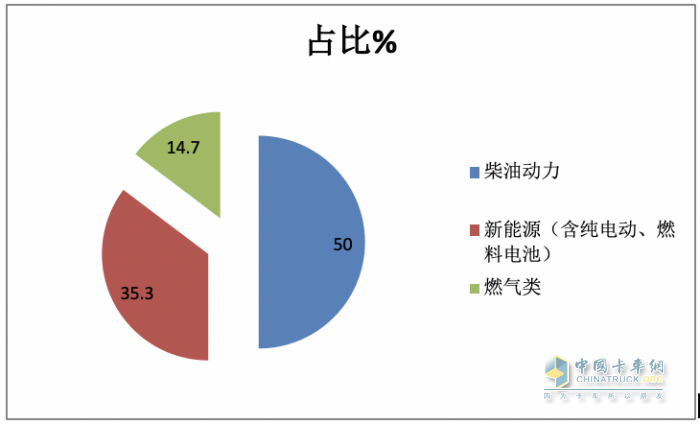 2023武漢車展重卡參展車型特點(diǎn)解析：新能源化、智能化成發(fā)展大勢，牽引車依然是主流