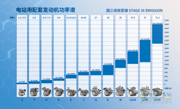 GPOWER 2025 開幕，上柴動力首日亮點盤點
