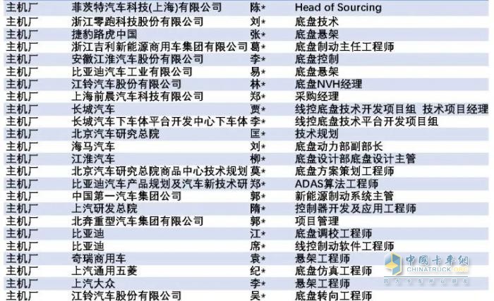 線控底盤產(chǎn)業(yè)鏈9月21齊聚蘇州！博世華域、舍弗勒、采埃孚、北汽、長(zhǎng)城、宇通確認(rèn)發(fā)言！2023智能線控底盤大