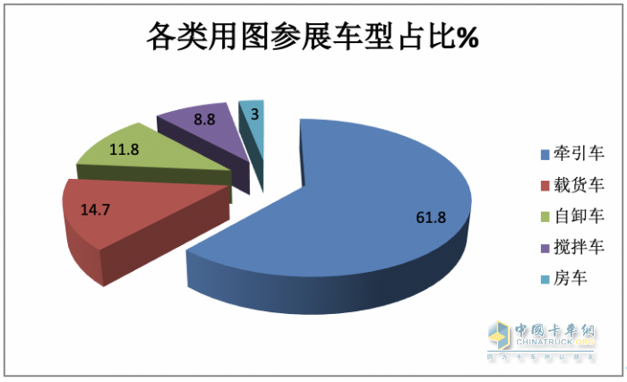 2023武漢車展重卡參展車型特點(diǎn)解析：新能源化、智能化成發(fā)展大勢，牽引車依然是主流