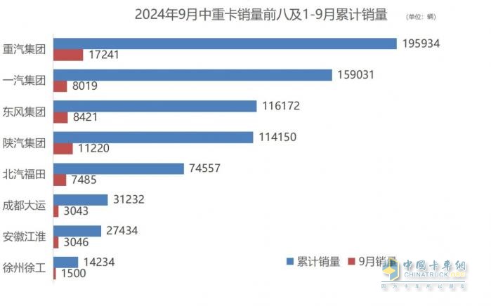 強(qiáng)終端，促提升-解放9月減負(fù)經(jīng)銷商，筑牢國內(nèi)基本盤