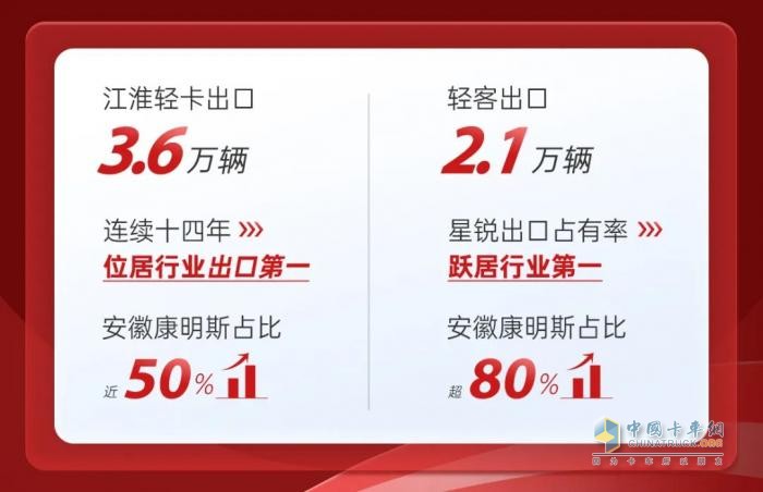 安徽康明斯攜手江淮汽車，共創(chuàng)全球動力傳奇