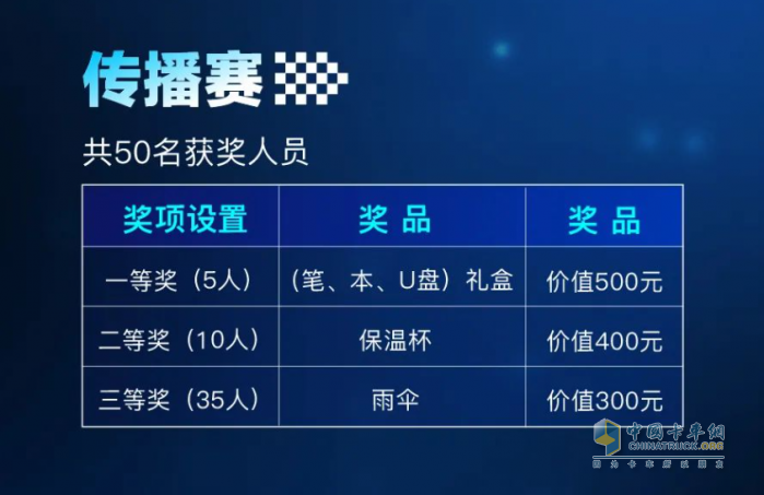 比拼硬實(shí)力，一汽解放J6G節(jié)油挑戰(zhàn)賽鳴鑼開戰(zhàn)