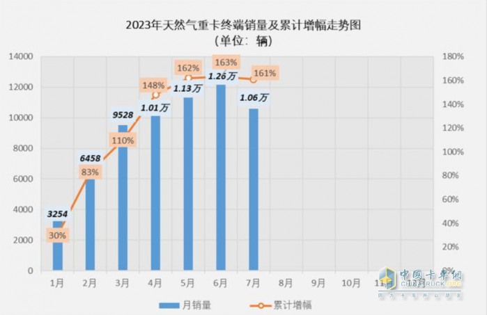 NG卡車緣何走俏？你品，你細品