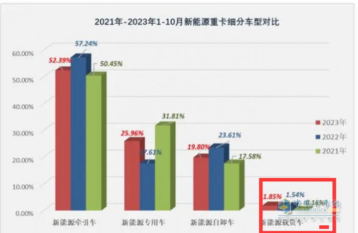 10月載貨車：“銀十”如期而至, 東商奪冠，重汽\解放分列二三 歐曼領(lǐng)漲