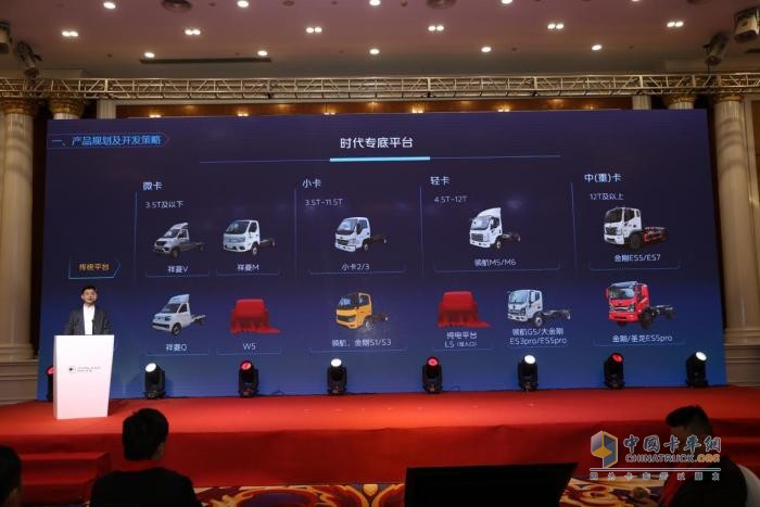 乘新戰(zhàn)略東風(fēng)，筑新結(jié)構(gòu)根基，聚新動(dòng)能合力開(kāi)啟福田時(shí)代專(zhuān)底旺季開(kāi)門(mén)紅