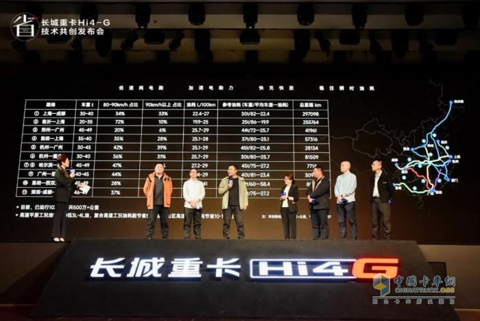長(zhǎng)城重卡是不是“野”路子？這場(chǎng)發(fā)布會(huì)已經(jīng)初現(xiàn)端倪