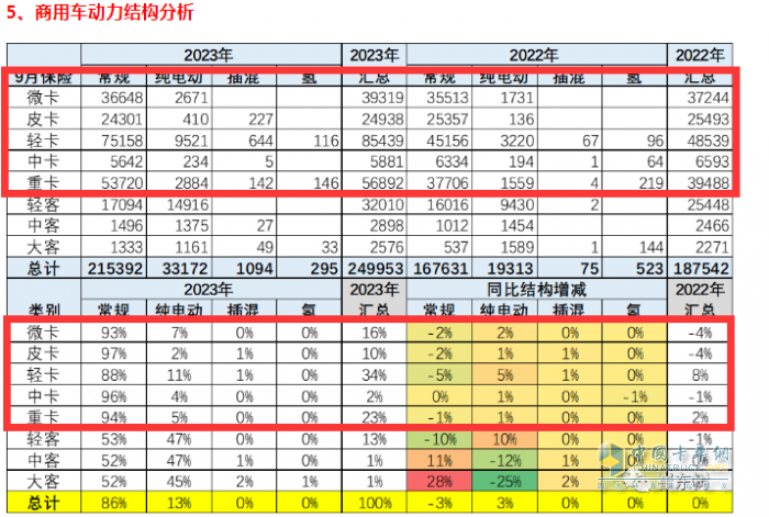 新能源卡車滲透率大比拼，誰(shuí)才是“王者”？