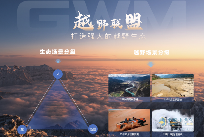 在一起，才是中國(guó)皮卡力量！長(zhǎng)城炮以品類創(chuàng)新推動(dòng)皮卡市場(chǎng)擴(kuò)容