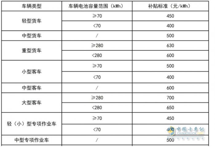 2024年8月貨車行業(yè)主要政策匯總、評析