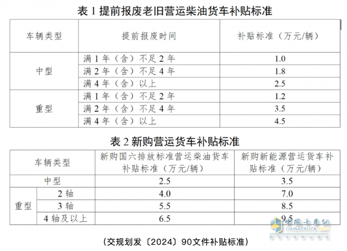 廣東公布2025年貨車淘汰補(bǔ)貼標(biāo)準(zhǔn)！國(guó)四車已納入補(bǔ)貼范圍