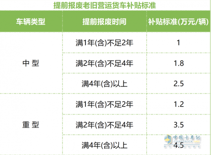 最高補貼14萬元 浙江2025年老舊營運貨車報廢更新補貼開始申領